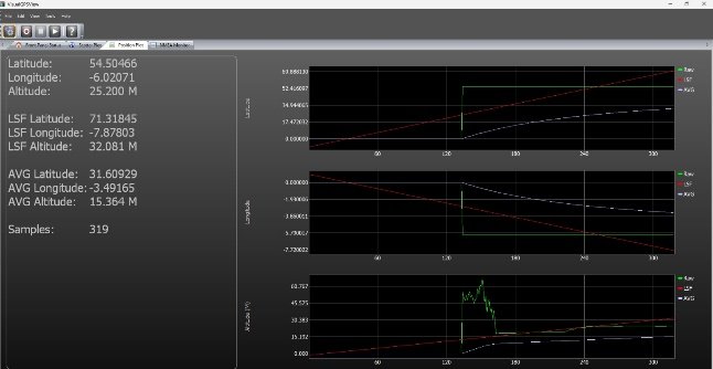 Tracking software showing position readings and plotted data